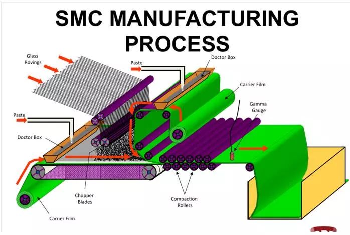 Como fabricar e produzir moldes SMC de forma mais profissional