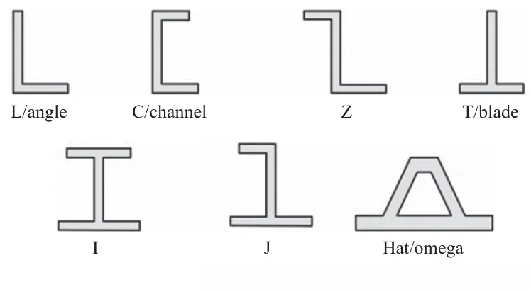 Composite Stiffener 2