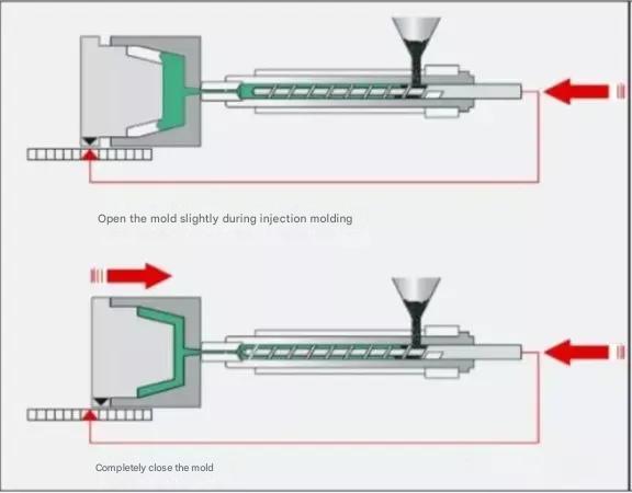 Continuous Compression Molding