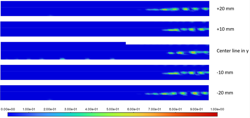 Fração volumétrica de resina para cinco diferentes planos ZX após 20s de tempo de injeção