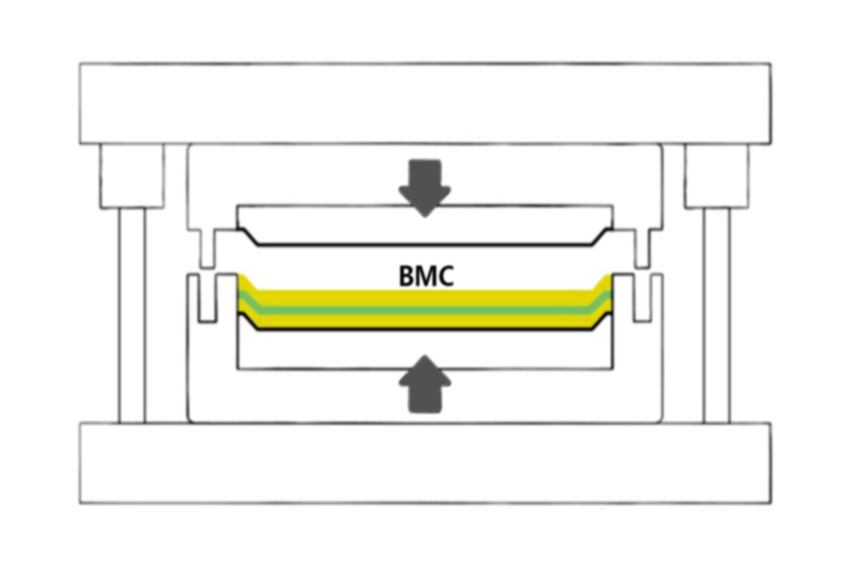 BMC moldagem | Composto de moldagem a granel 101