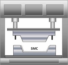 Por que a moldagem por compressão é usada no processo de compósitos SMC?